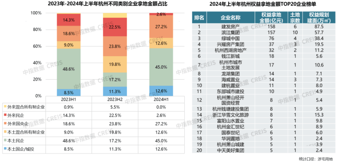 中指研究院：上半年房地产行业并购交易规模明显下降