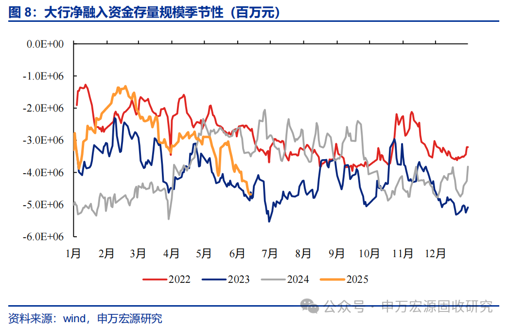 中信证券：从比价效应来看，长久期利率债的性价比已有所修复