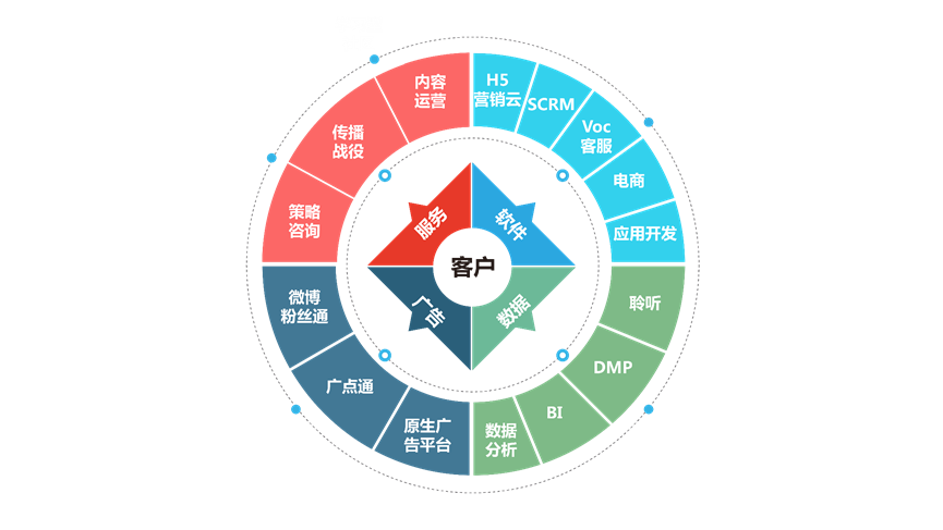 哈空调控股子公司终止对外投资，优化资源配置及组织结构