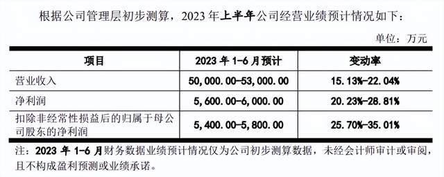 高腾机电北交所IPO：Q1营收净利双降、现金流“失血”，研发投入后劲不足