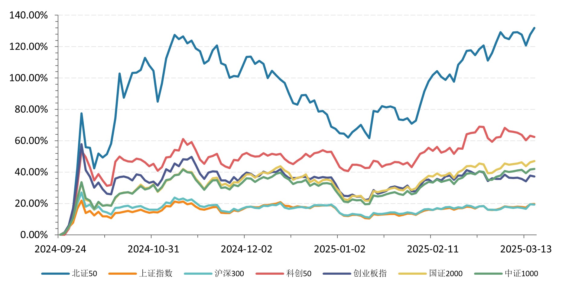 北交所融资融券余额首超60亿元