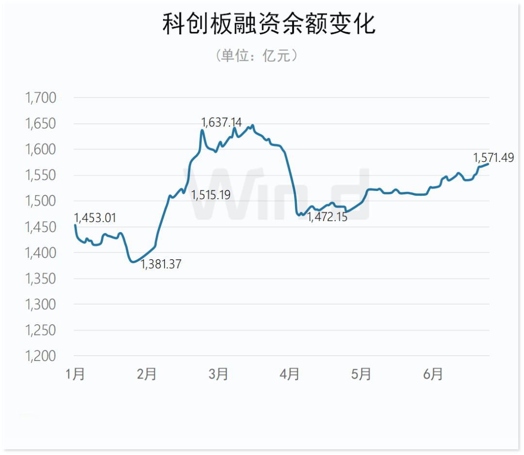 41家科创板公司提前预告上半年业绩
