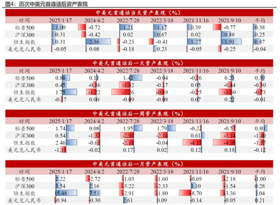 1.2万亿元雅鲁藏布江“超级工程”开工，7月LPR如期“按兵不动” | 债圈大家说07.21