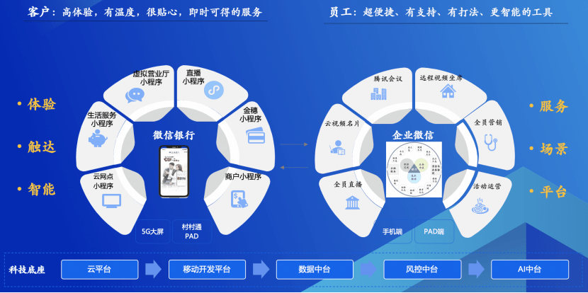 腾讯云副总裁胡利明：金融IT迎“基础设施重构”与“智能应用爆发”双浪潮