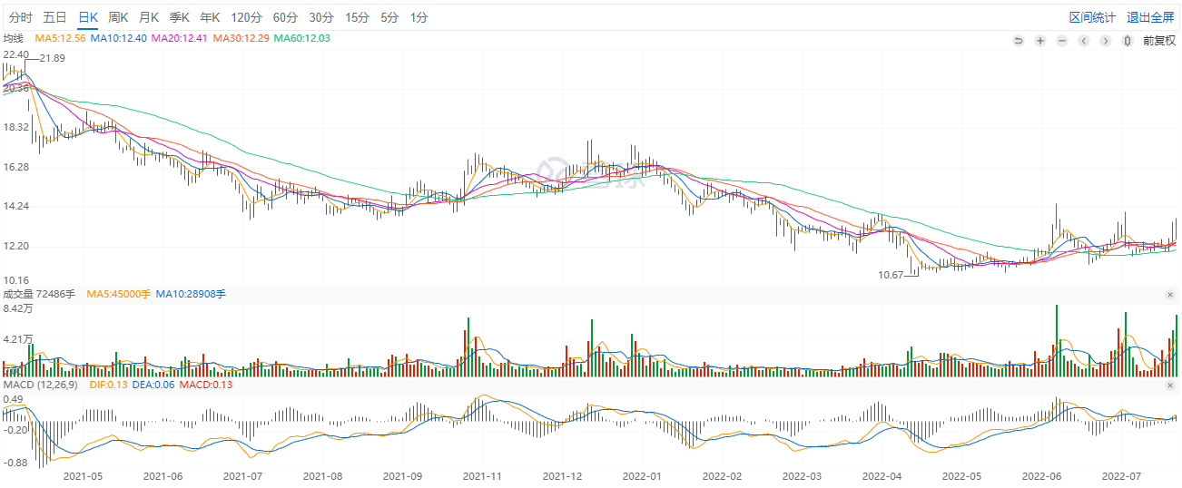 启明星辰换帅背后：上半年业绩亮红灯，营收跌近三成，Q2亏损加剧