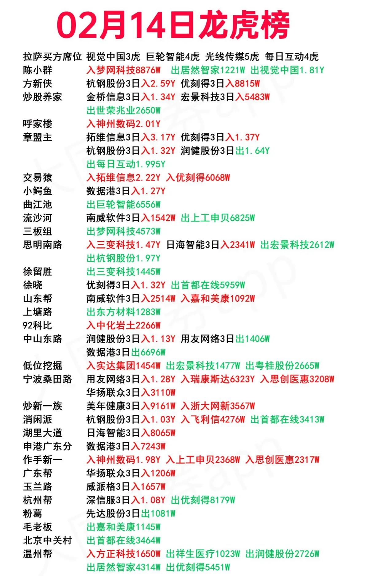 韩建河山7月22日龙虎榜数据
