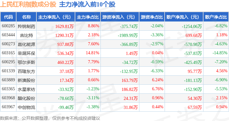 江山欧派龙虎榜数据（7月22日）