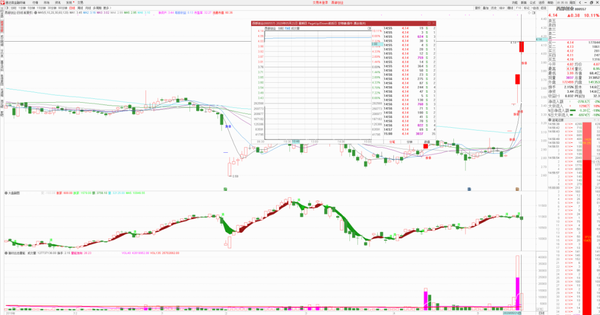 江山欧派龙虎榜数据（7月22日）