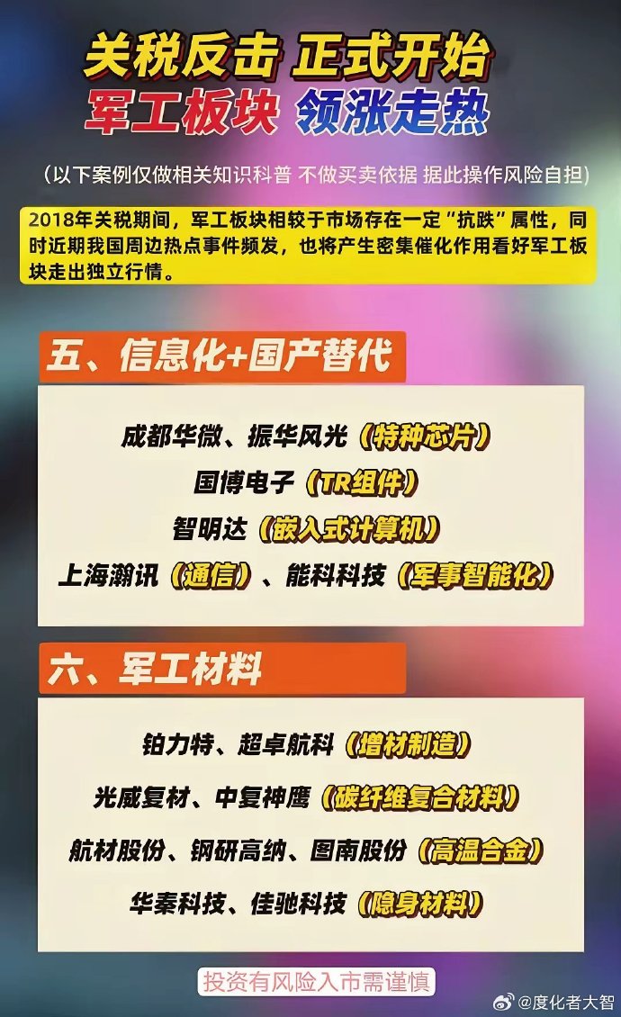 军工装备板块盘初走低 广联航空等跌超10%