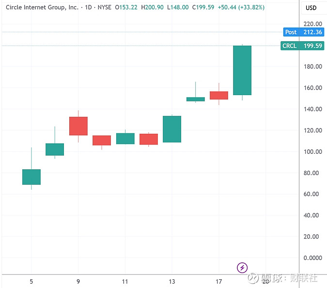 美联储议息会议前夕投资者谨慎入场 10年期美债收益率继续回落