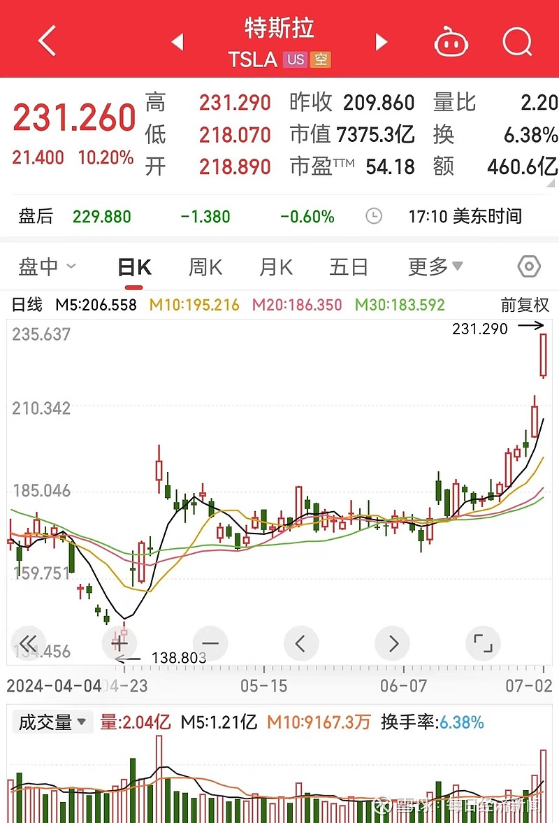 港股午评：恒生指数涨超1% 蔚来涨近9%