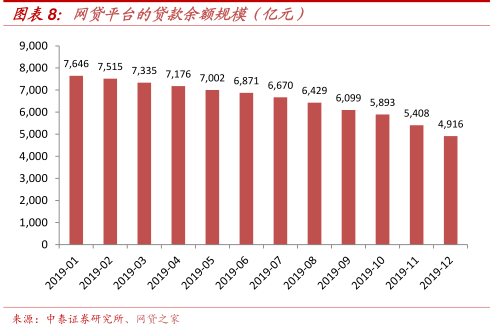 助贷行业“24%+权益”模式面临生死考验