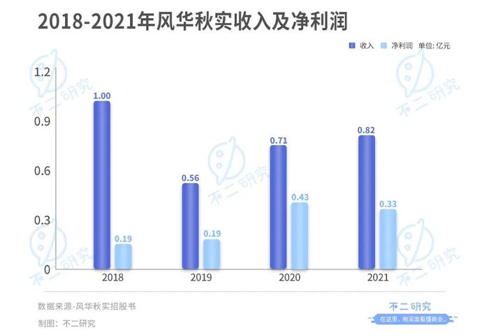 股价暴涨暴跌的巨星传奇：明星光环加持难掩盈利能力持续下滑隐忧