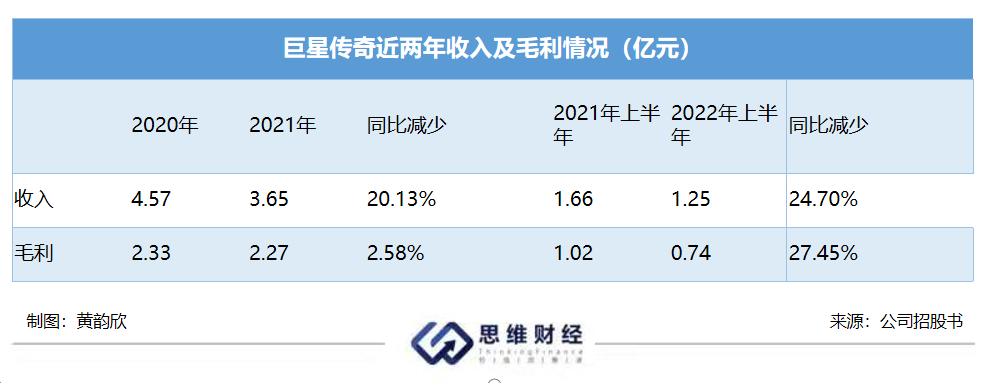 股价暴涨暴跌的巨星传奇：明星光环加持难掩盈利能力持续下滑隐忧