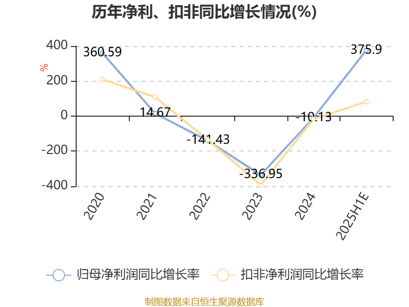 中晟高科5.59亿易主交易推进 复牌首日涨停