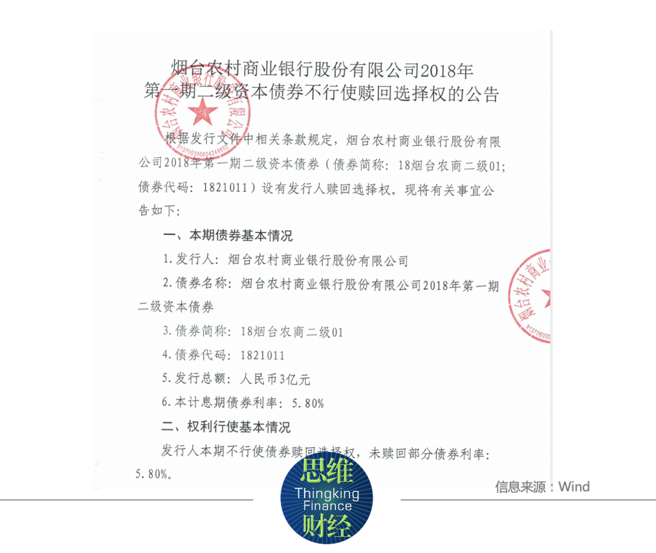农业银行完成发行600亿元二级资本债