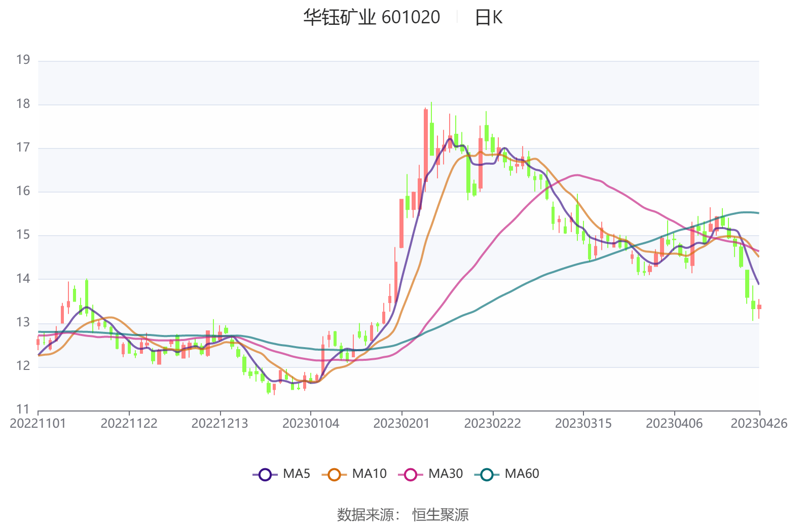 华钰矿业：拟进一步收购亚太矿业11%股权
