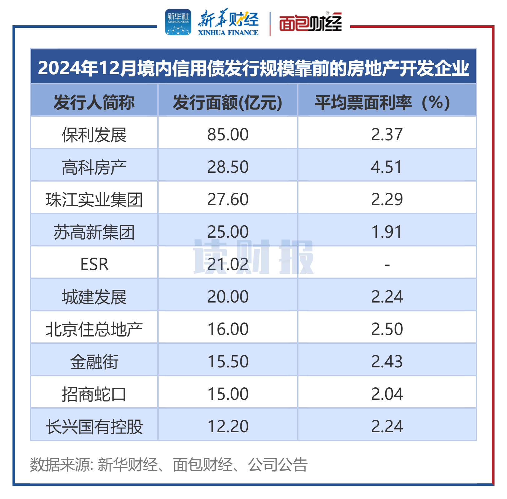 今年首笔260亿元中小银行专项债发行