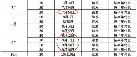 财政部：2025年记账式贴现（四十四期）国债完成招标