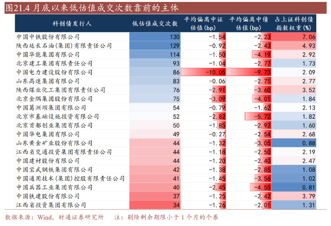 中证协：2025年上半年券商主承销科创债合计逾3800亿元