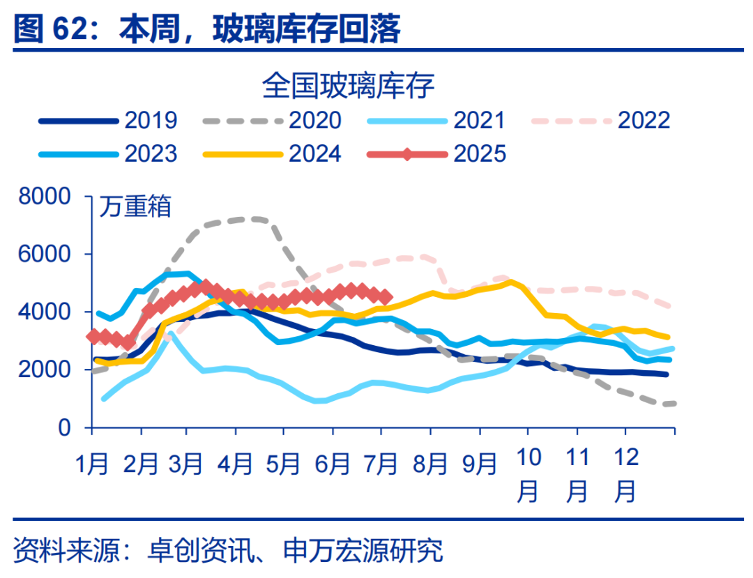 2025年上半年证券公司承销科技创新债券3813.91亿元 同比增长56.48%