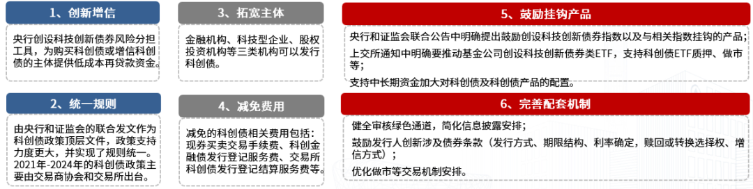 激发债券市场活力 助力发展新质生产力