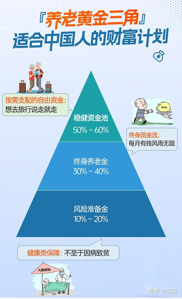 欧洲多国提高退休年龄应对养老金危机