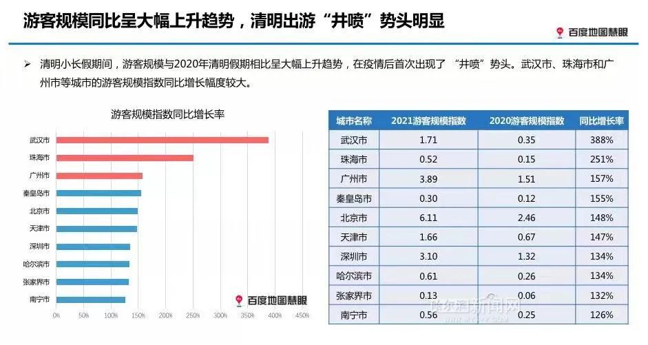 萨拉热窝上半年游客过夜数同比增18.9%