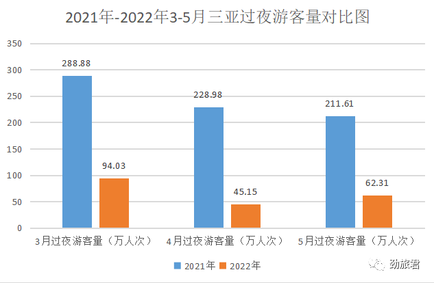 萨拉热窝上半年游客过夜数同比增18.9%