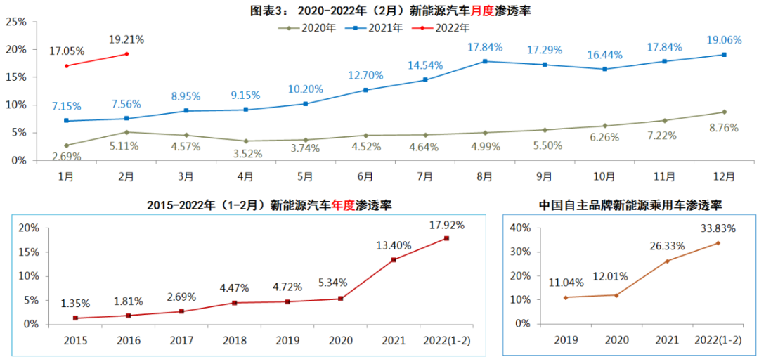 2025年上半年摩洛哥汽车销量增长36%