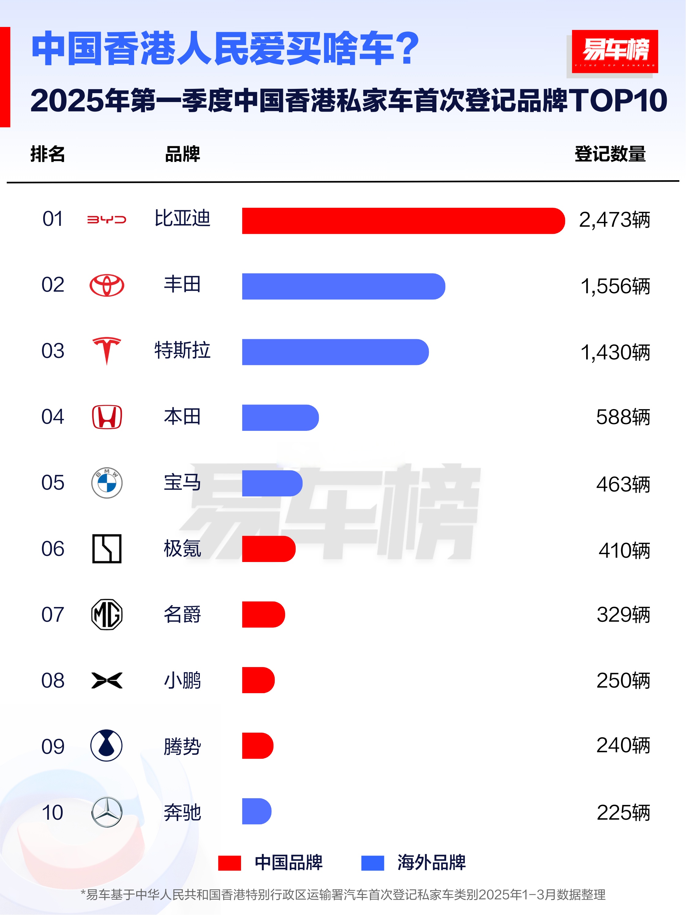 2025年上半年摩洛哥汽车销量增长36%
