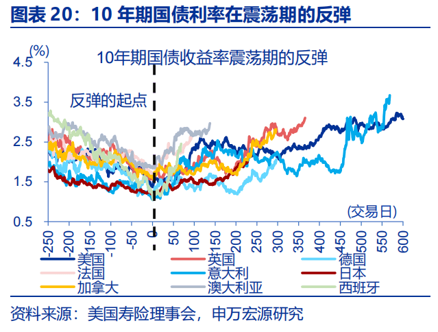 风险偏好回升 债市被动调整