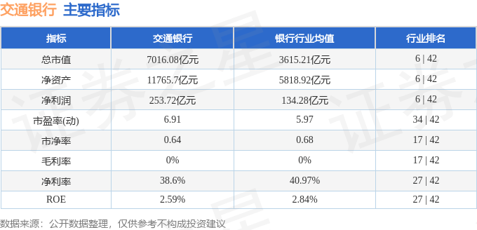 20个行业获融资净买入 31股获融资净买入额超1亿元
