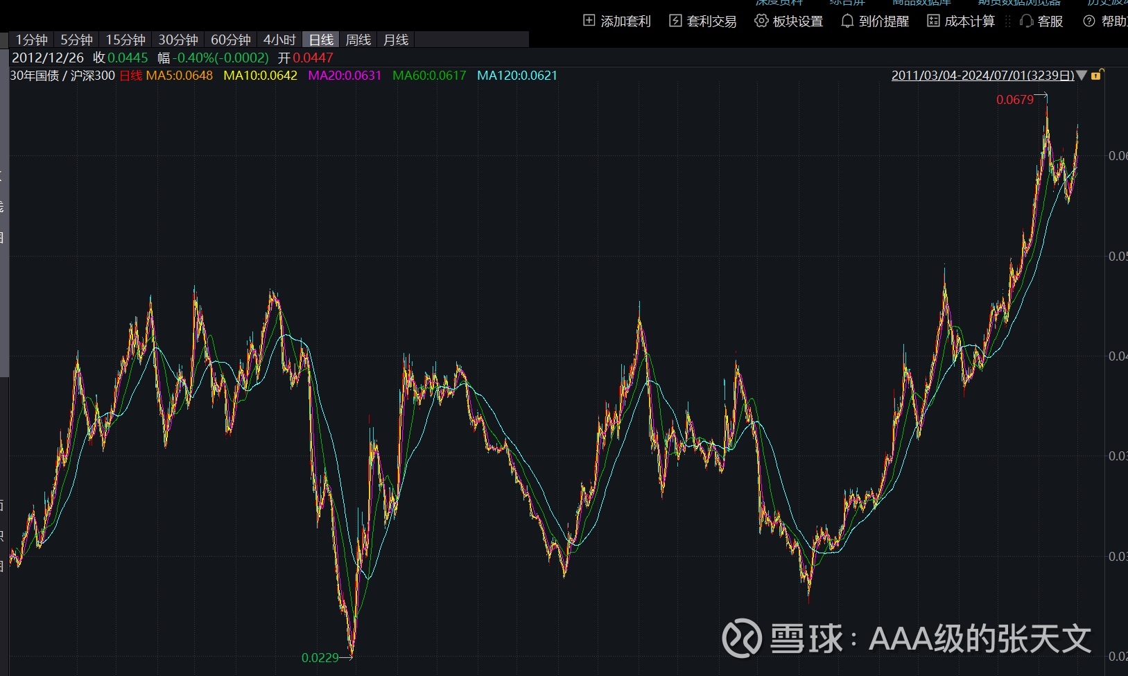 中美将于下周一二举行商贸谈判，债市阴跌或接近尾声 | 债圈大家说07.23