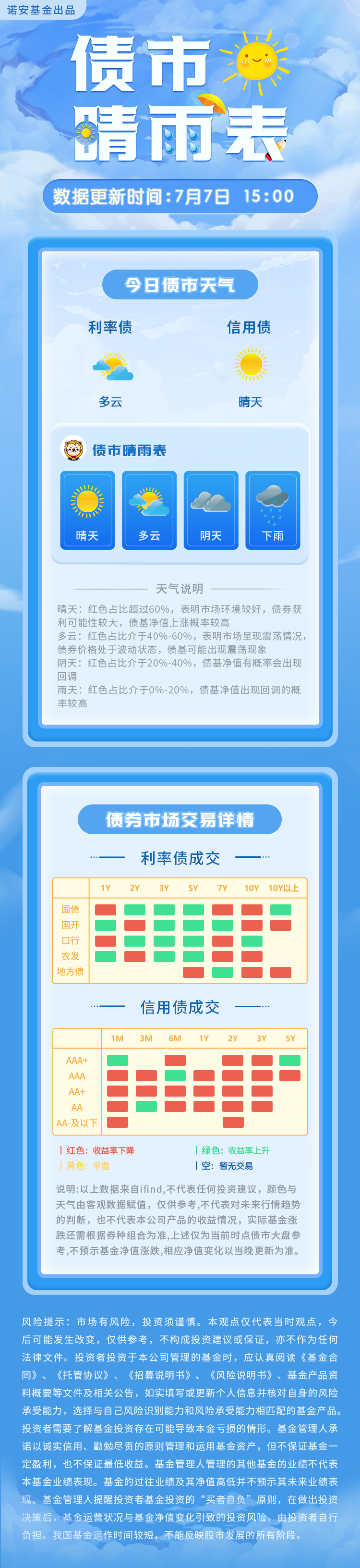 债市早参7月24日| 连续遭股市 商品 资金面轮番施压 债市走弱；最新买卖债券数据出炉
