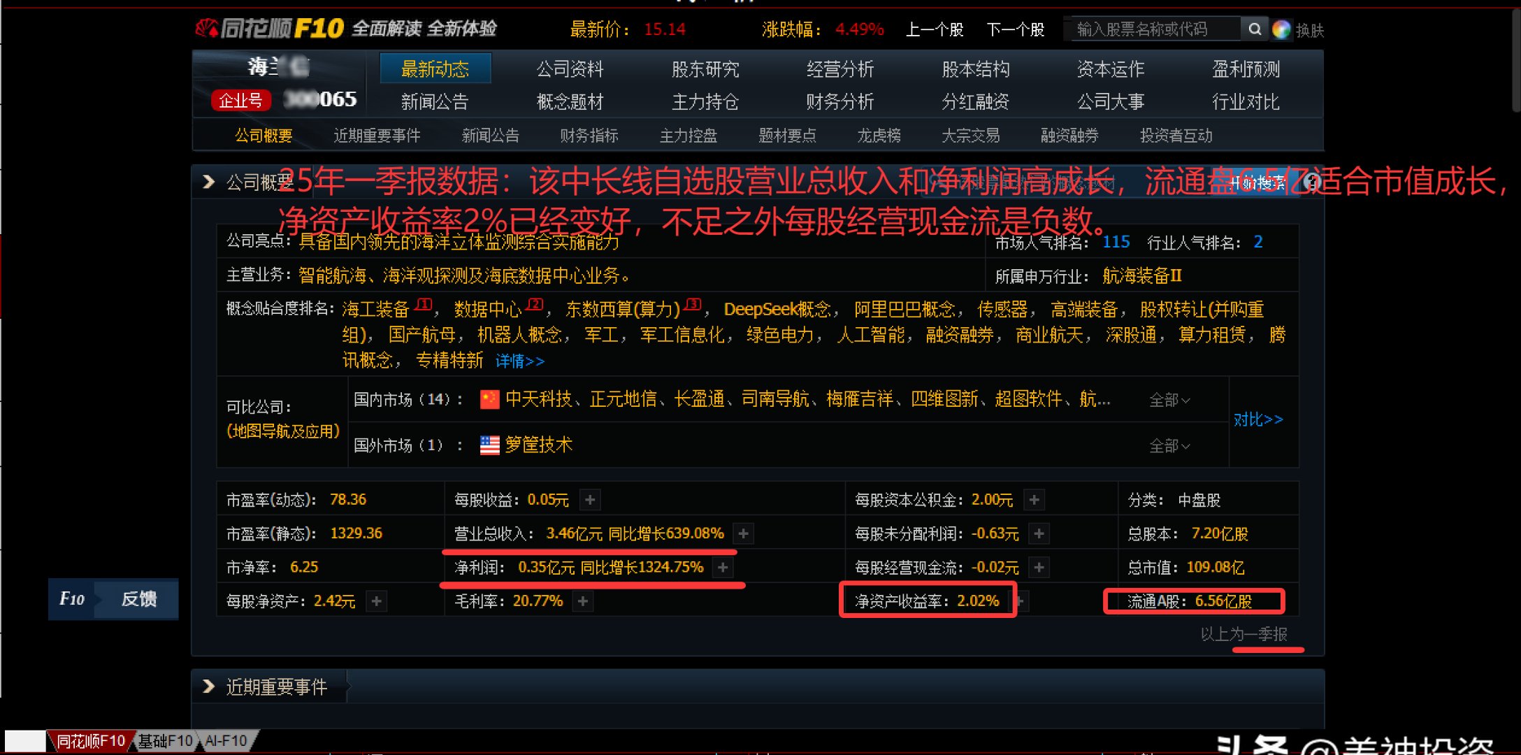 今日978只个股突破五日均线
