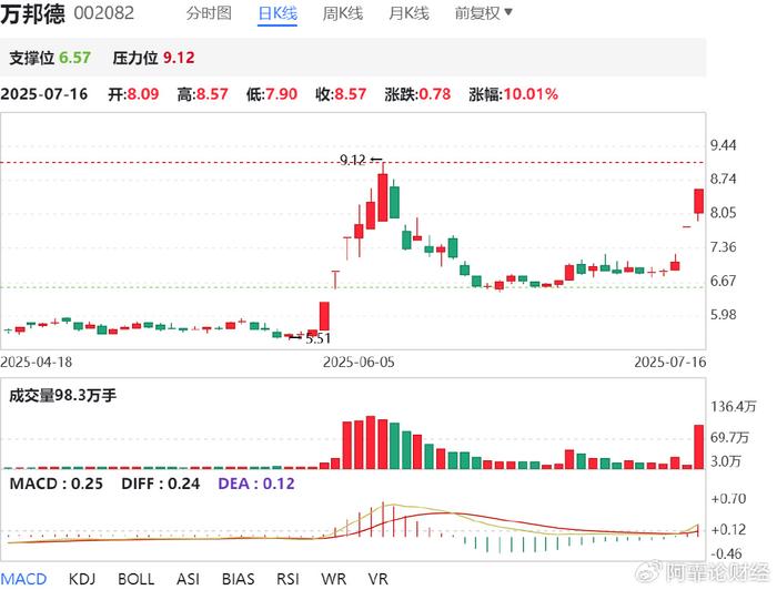 重磅官宣！引爆涨停潮！