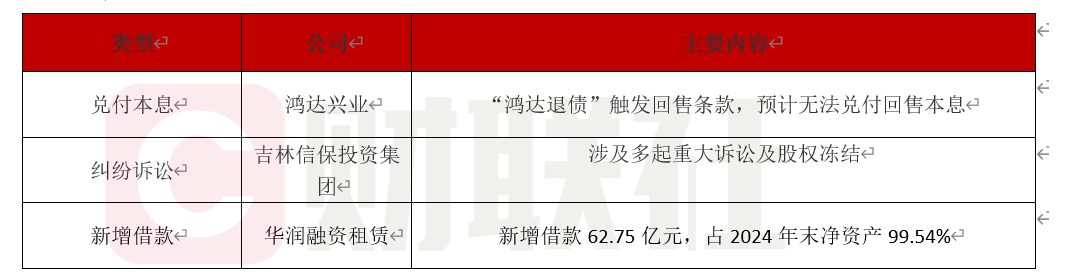 债市公告精选 | “24中航产融SCP008”将兑付本息23.35亿；金科地产重整计划已获法院批准并进入执行阶段
