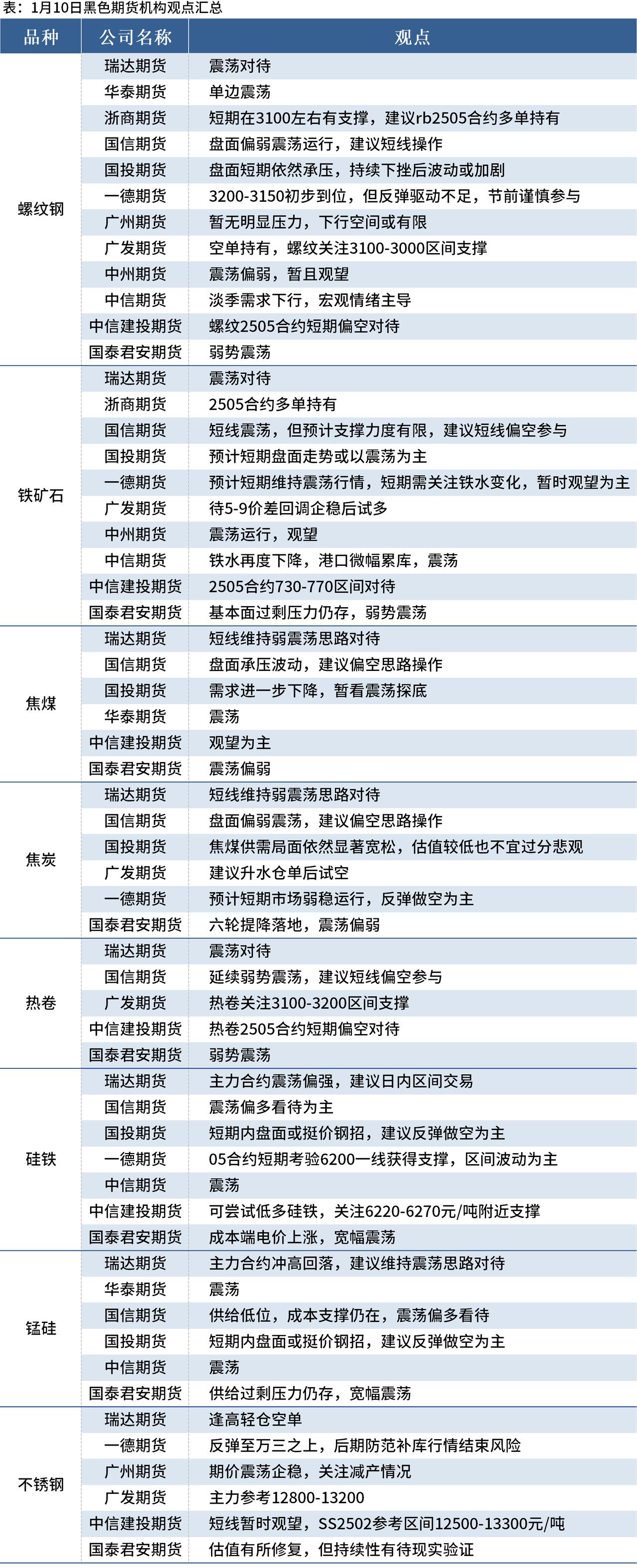 焦煤期货3天飙涨23%：有人浮盈35万元，有人空单仍在“死扛”