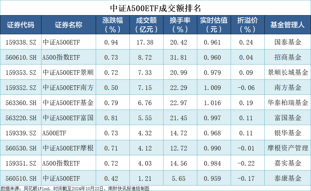 中证转债指数收涨0.79%