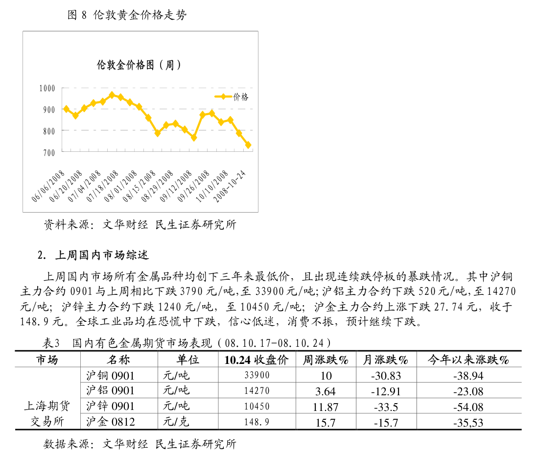 碳酸锂吨价单日暴涨7300元 近月涨幅突破 20%
