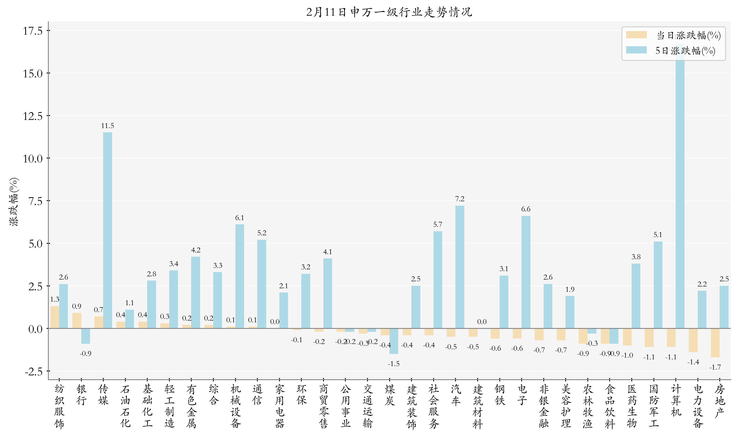18家公募卷出5000亿债券ETF大市场 首个1000亿用时11年 4000亿到5000亿仅用3天