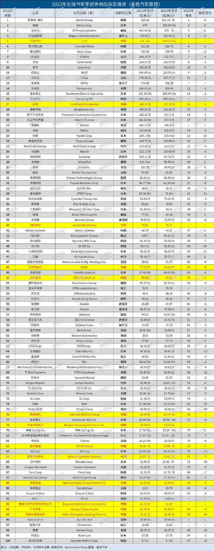 安波福牵头编制《汽车零部件行业智能工厂建设技术规范》