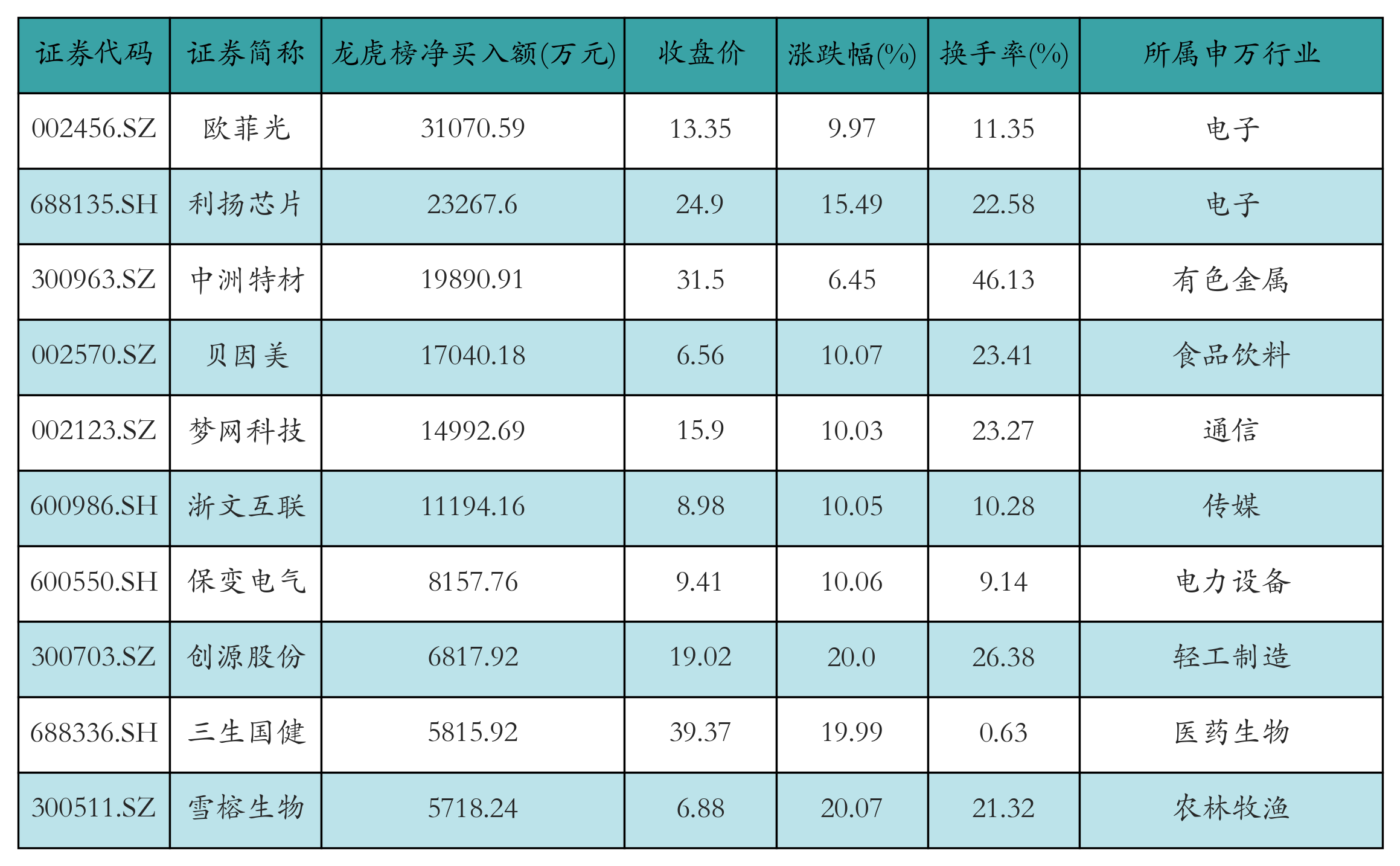 东方财富：股东沈友根持股比例将至0.19%