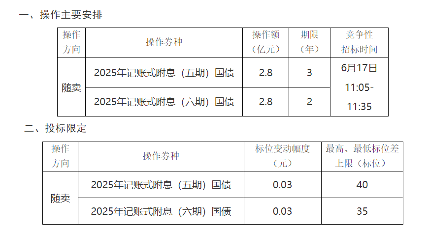 财政部：2025年记账式贴现（四十四期）国债已完成招标