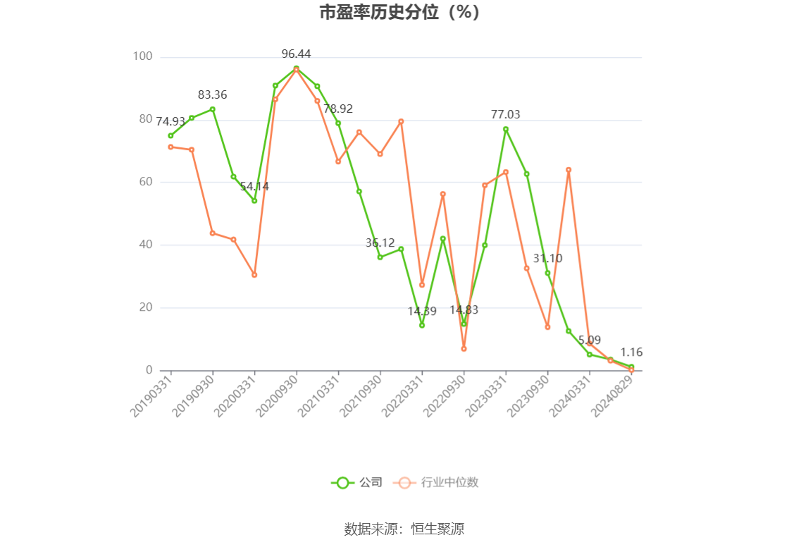 韩个体户上半年净利润减少15%，前景不容乐观