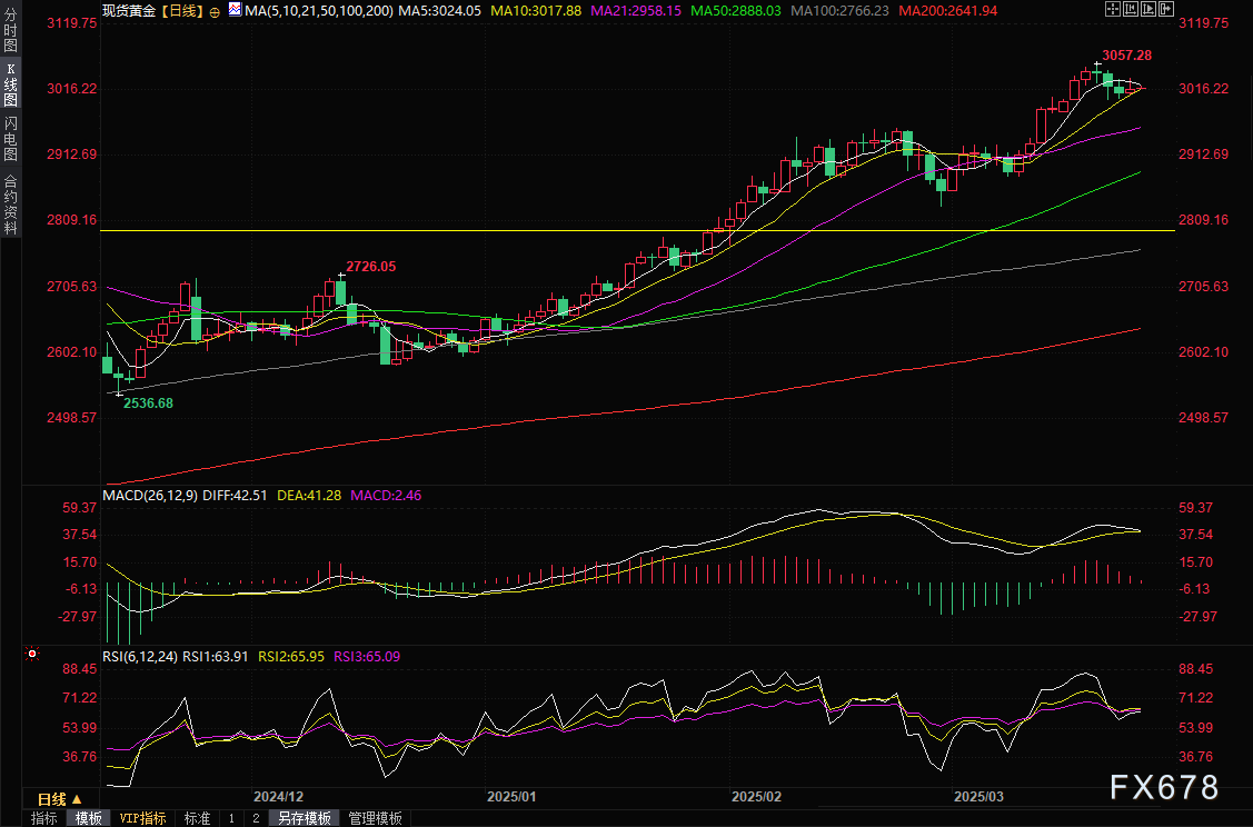 就业市场表现良好 美债收益率小幅走高