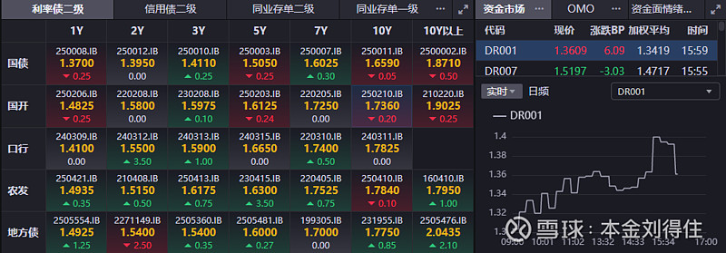 股市持续走强 债基遭遇大额赎回 流动性主导跷跷板行情