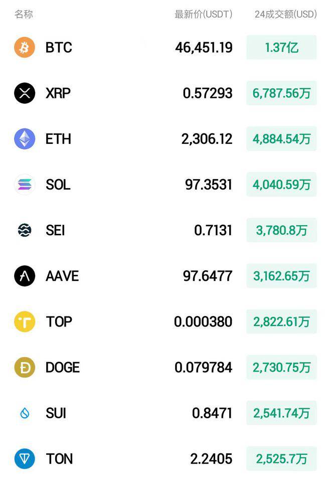 星路科技CEO蔡华：未来2至3年RWA的主流产品仍是标准类资产