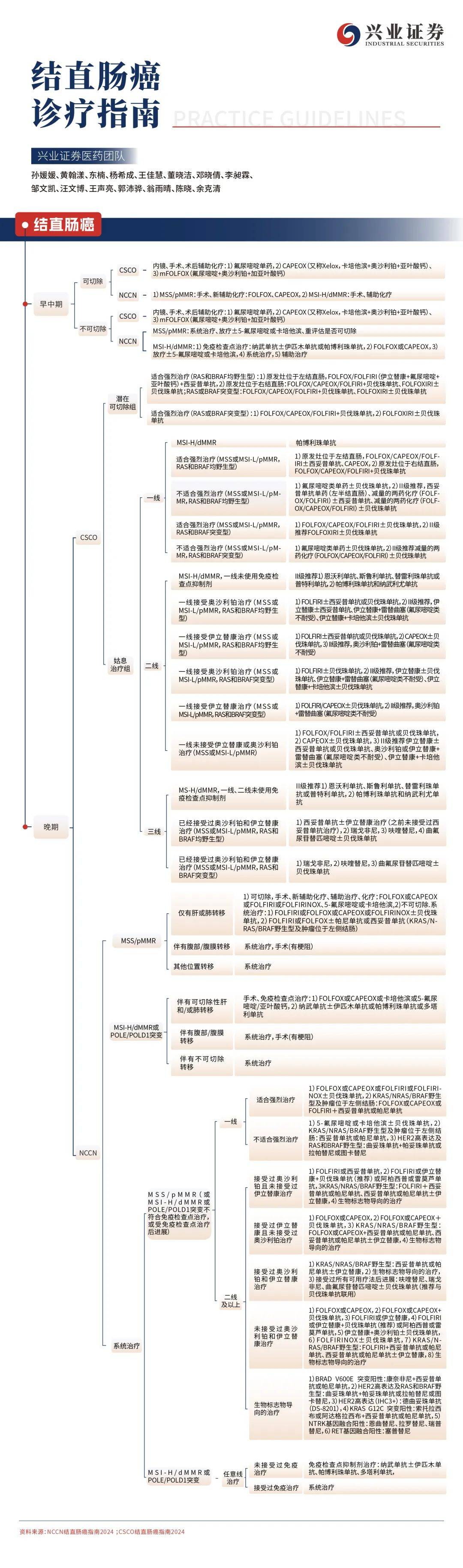 兴业证券医药行业首席分析师黄翰漾：医疗器械市场有望逐步改善